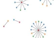 SNA graph